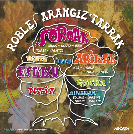 Robles Arangiz'tarrak / Estitxu, Iker, Aritzak,... [et al.] | Estitxu. Chanteur